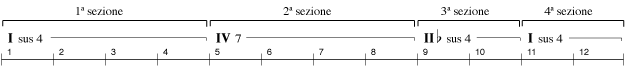 Es. 13