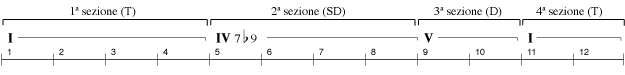 Es. 4